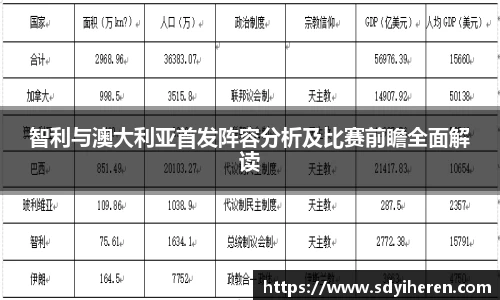 智利与澳大利亚首发阵容分析及比赛前瞻全面解读
