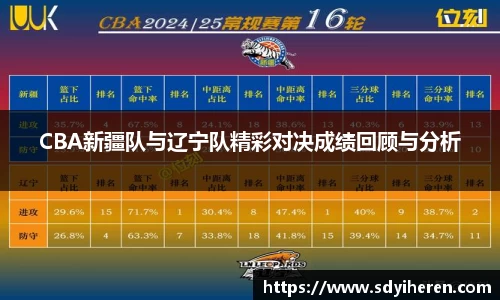 CBA新疆队与辽宁队精彩对决成绩回顾与分析
