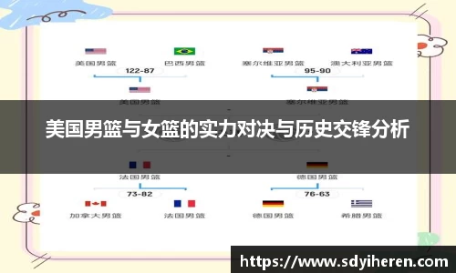 美国男篮与女篮的实力对决与历史交锋分析