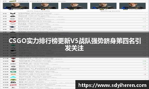 CSGO实力排行榜更新V5战队强势跻身第四名引发关注
